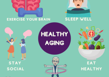 Healthy Aging: Promoting Wellness and Well-being in Older Adults