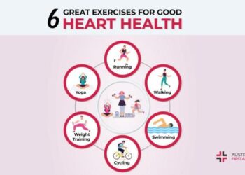 6 Best Heart-Healthy Exercises