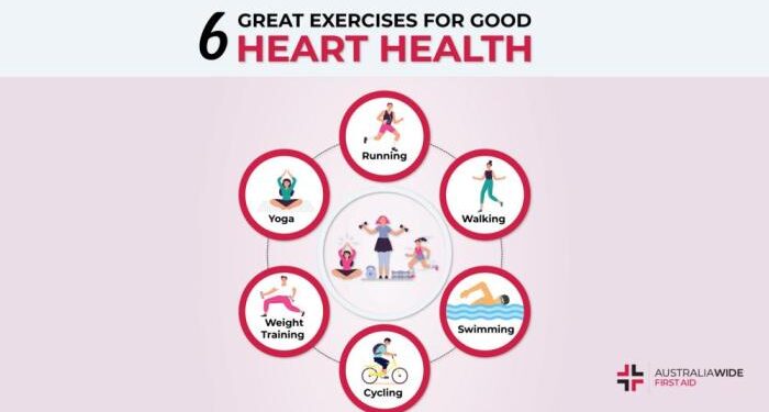 6 Best Heart-Healthy Exercises
