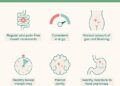 How your gut affects your whole body | Nebraska Medicine Omaha, NE